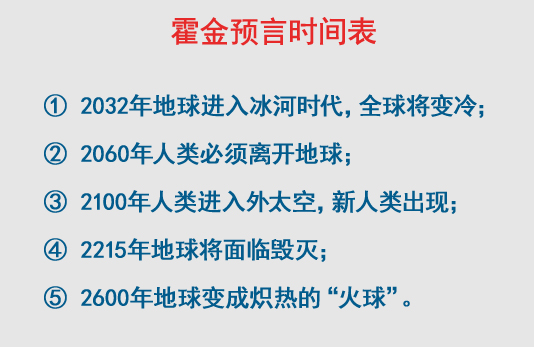 霍金預(yù)言時間表